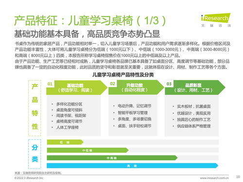 艾瑞咨询 2022年中国功能性儿童学习用品行业趋势洞察报告 