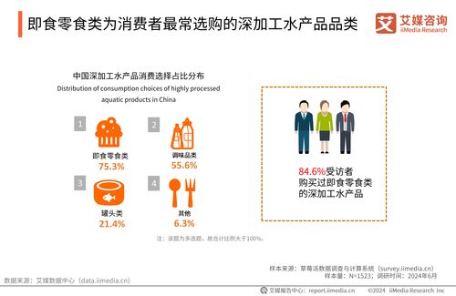 艾媒咨询 2024 2025年中国水产行业现状及消费趋势洞察报告