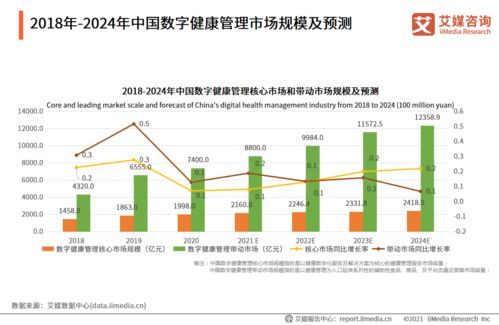 艾媒咨询 2021年中国数字健康管理行业发展研究报告