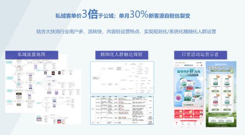 私域运营成为大健康领域新趋势,呗医医生管理集团引领行业创新